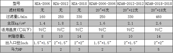 HZ三價鉻型過濾機參數(1).png