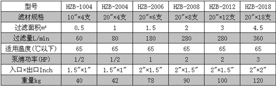 HZ化學鎳精密過濾機參數(2).png